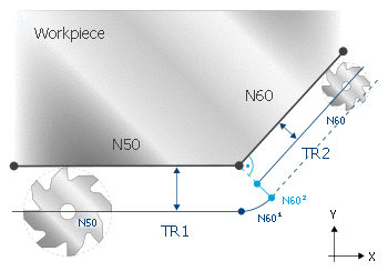 TRC option PERPENDICULAR_RADIUS_CHANGE 7:
