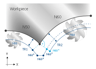 TRC option PERPENDICULAR_RADIUS_CHANGE 9: