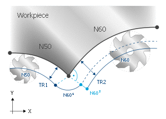 TRC option PERPENDICULAR_RADIUS_CHANGE 10: