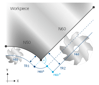 TRC option PERPENDICULAR_RADIUS_CHANGE 12: