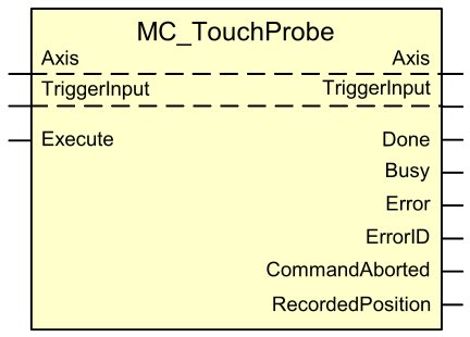 MC_TouchProbe command 1: