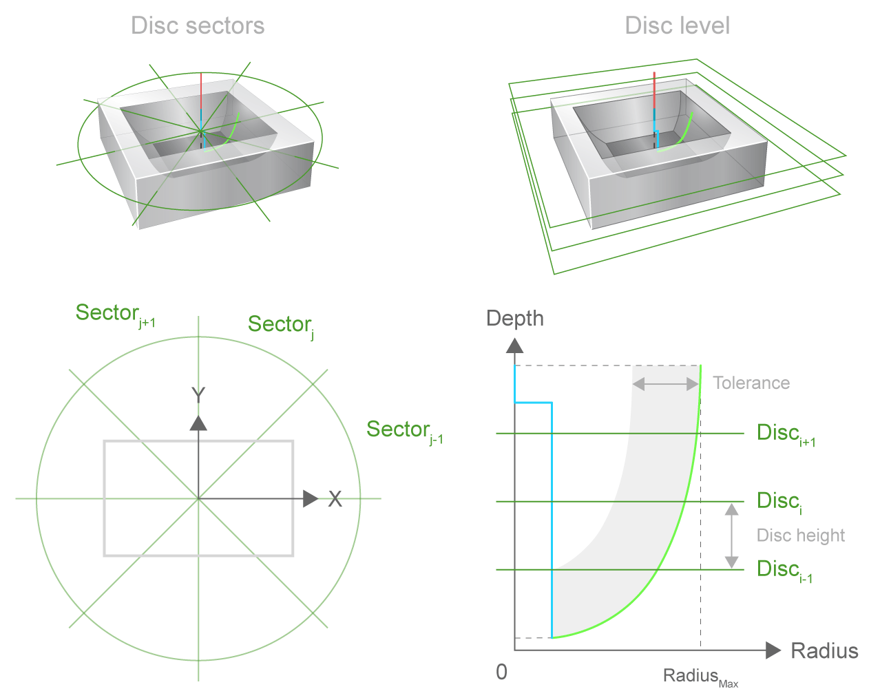 Disc management 1:
