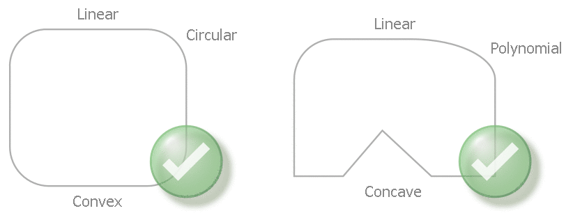 Permitted orbit geometries in “Scaling” mode 1: