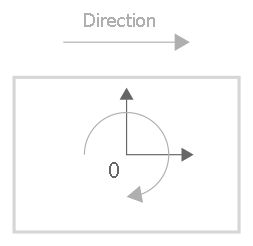 Permitted orbit geometries in “Equidistant” mode 4: