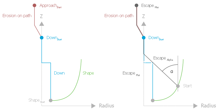 Angle strategy (alpha strategy) 1: