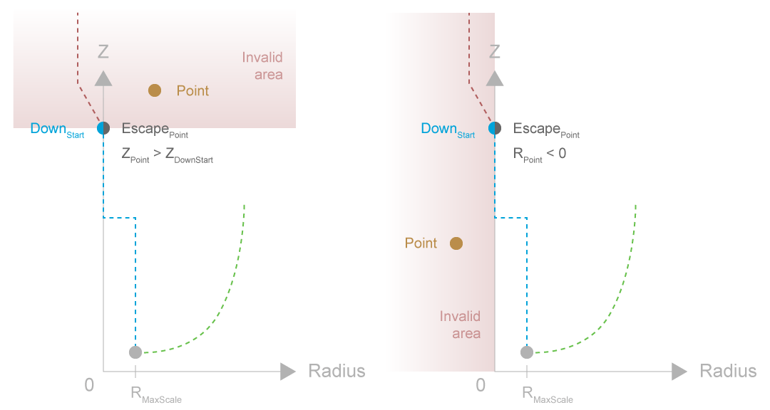 Point strategy 2: