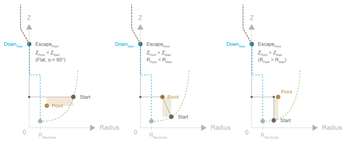 Point strategy 1:
