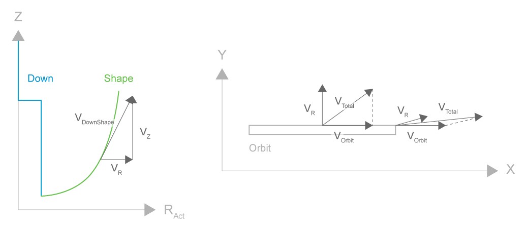 Dynamics limitations 1: