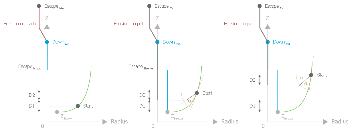 Angle bisector strategy 1: