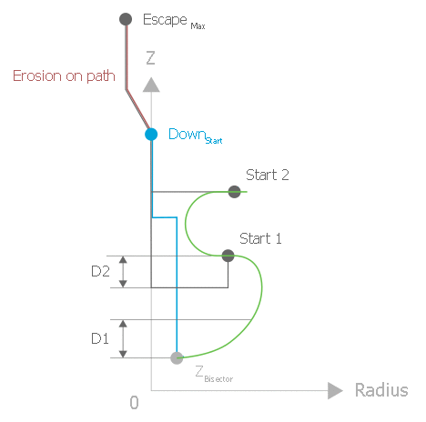 Angle bisector strategy 2: