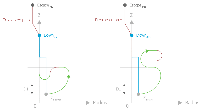 Angle bisector strategy 3: