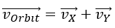 Dynamics limitations 3: