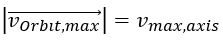 Dynamics limitations 6: