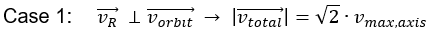 Dynamics limitations 8: