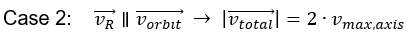 Dynamics limitations 9: