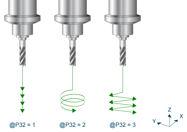 Process 1:
