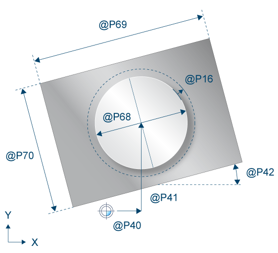 Parameterisation 1: