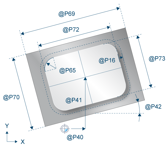 Parameterisation 1: