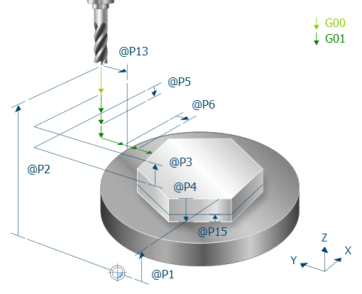 Parameterisation 2: