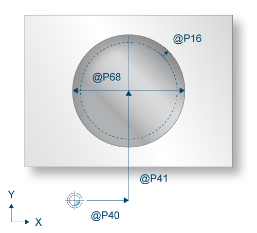 Parameterisation 1: