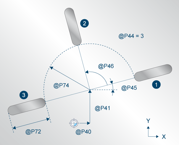 Parameterisation 1:
