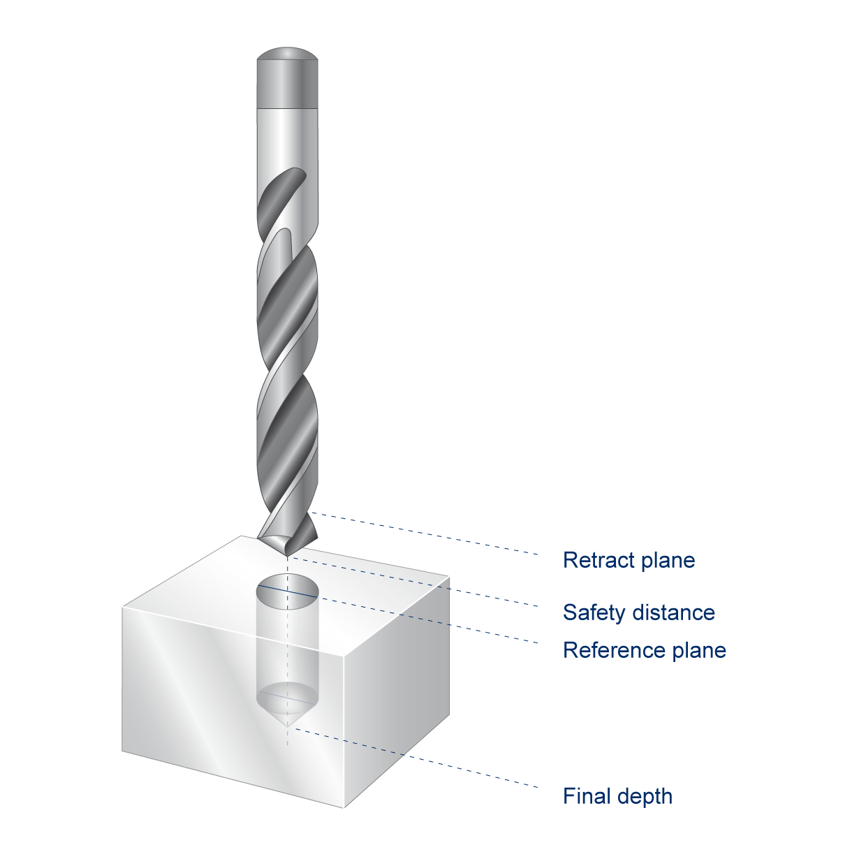 Geometry and machining data 1: