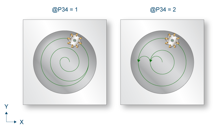 Process 1: