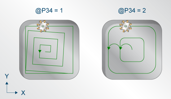 Process 1: