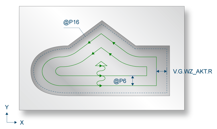 Parameterisation 1:
