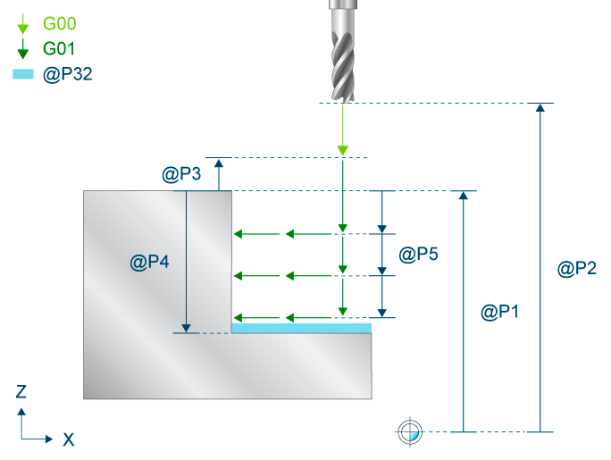 Parameterisation 1: