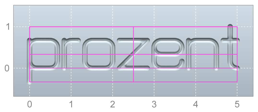 Parameters 5: