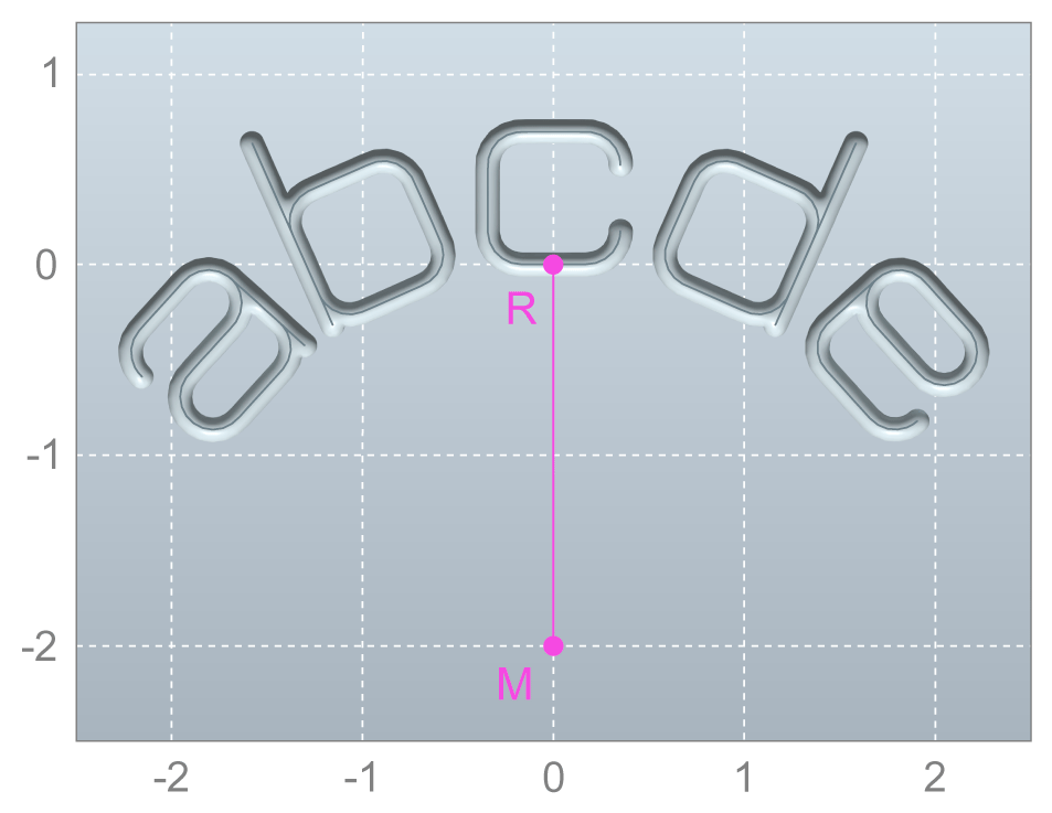 Parameters 9: