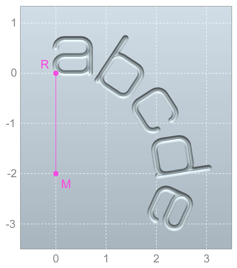 Parameters 11: