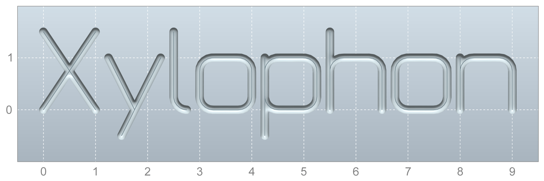 Parameters 14: