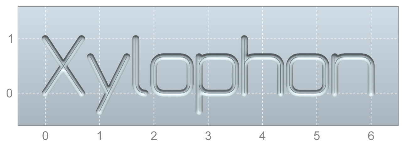 Parameters 13: