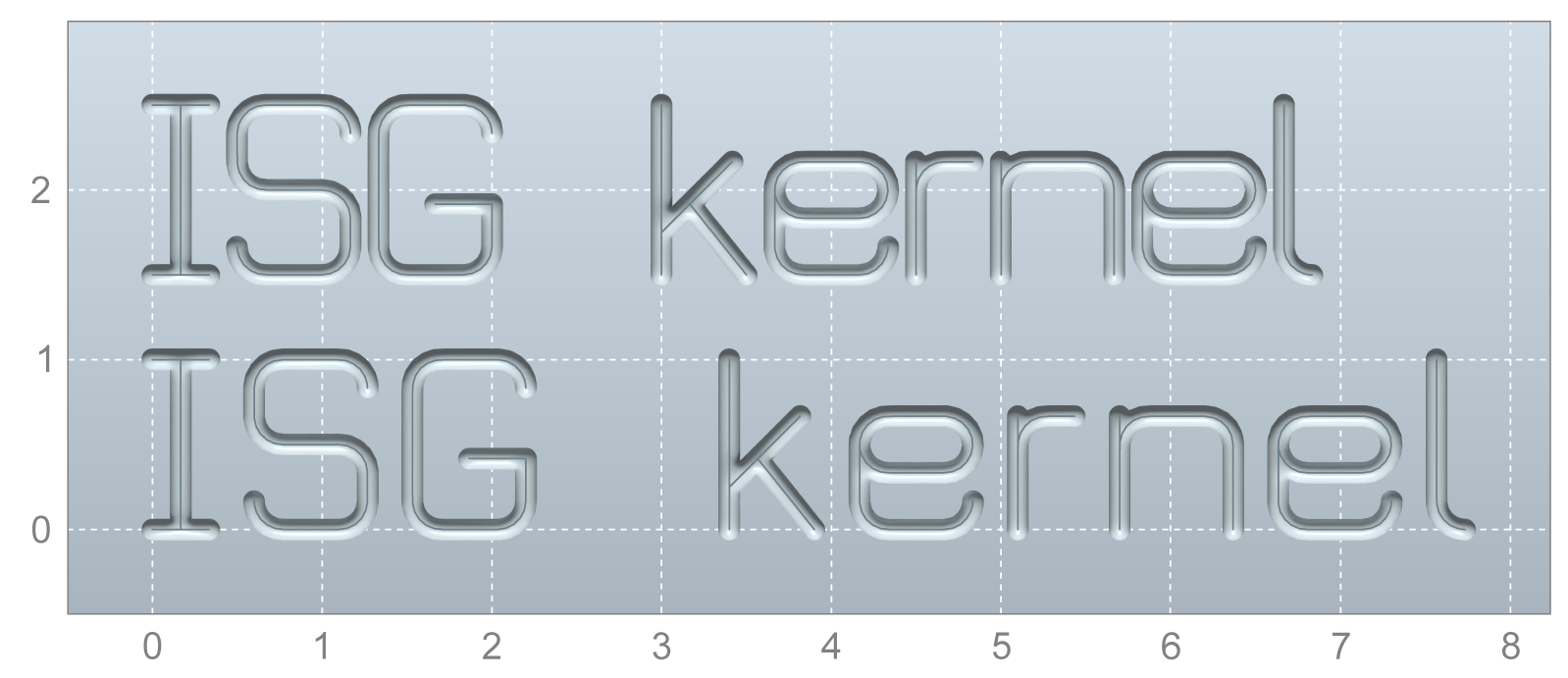 Parameters 21: