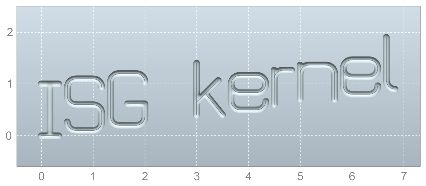 Parameters 22: