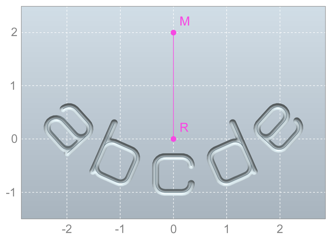 Parameters 12: