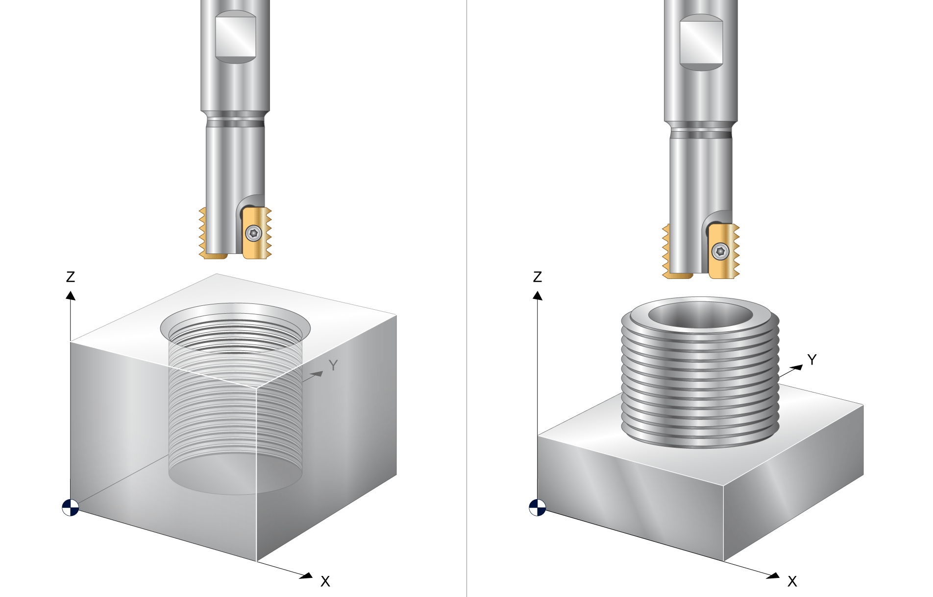 SysMillThread - Thread milling cycle 1: