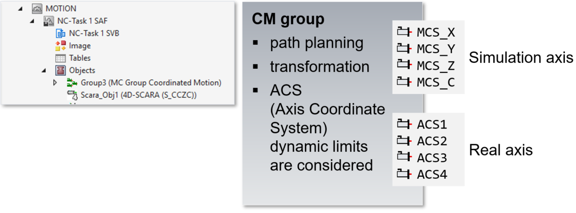 Interaction with a kinematic transformation 1: