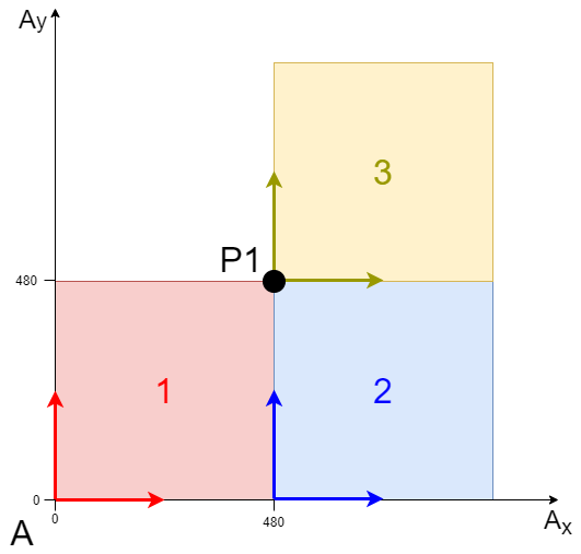 Parts and coordinate systems 2: