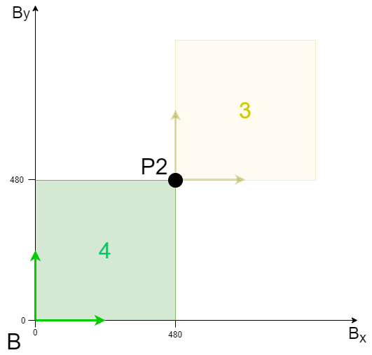 Parts and coordinate systems 3: