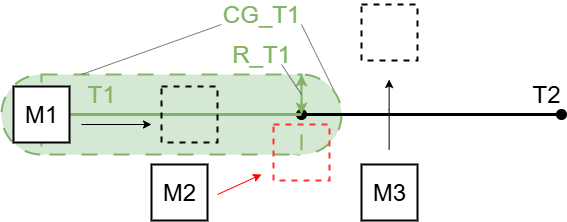 Collision avoidance between Planar movers and Planar tracks 1: