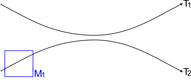 Track networks and collision avoidance 2: