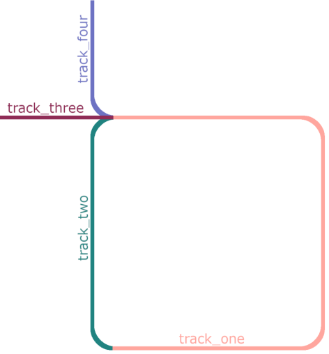 Example "Connecting Planar tracks to a network" 1: