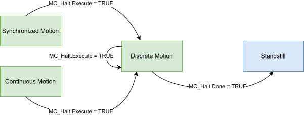 MC_Halt 5: