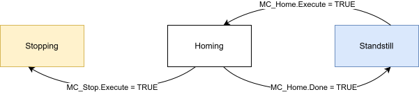 MC_Home 5: