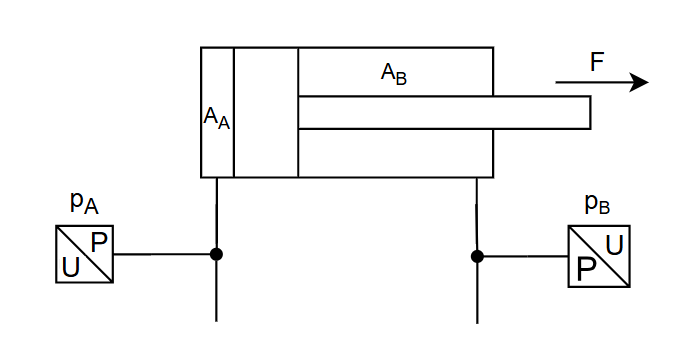 Virtual force sensor 1: