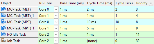 Real-Time 1:
