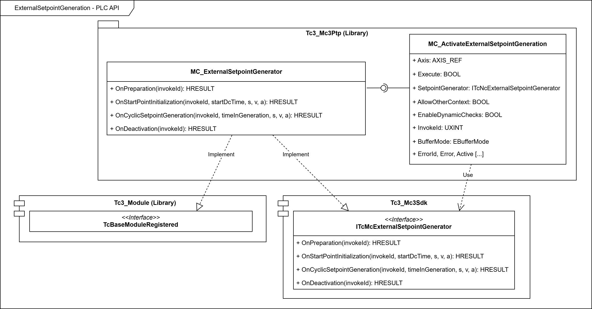 External setpoint generation 2: